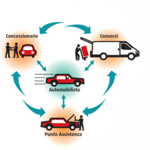 asconauto-crescita-2015-consorzio