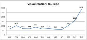 social-network-concessionaria-carraro