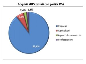 mercato-veicoli-commerciali-giugno-2016-grafico