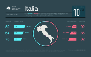 driver-satisfaction-index-2016-infografica