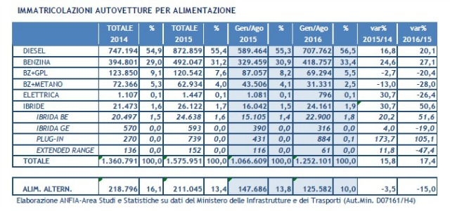 top-10-auto-vendute-agosto-2016-grafico