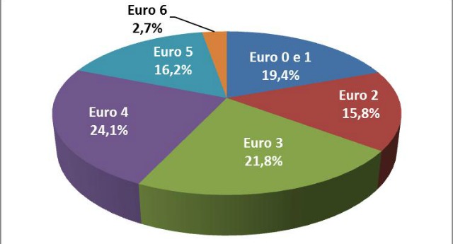 Mercato veicoli commerciali marzo 2017