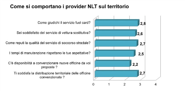 noleggio auto aziendale survey customer service