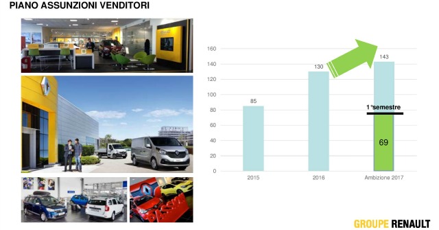 Gamma Renault Business concessionari