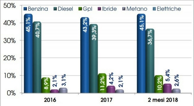 Donne al volante: gli allestimenti