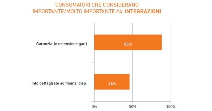 Slide indagine AutoScout24 gestione usato