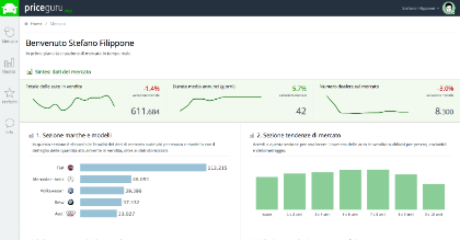 PriceGuru Pro per concessionari