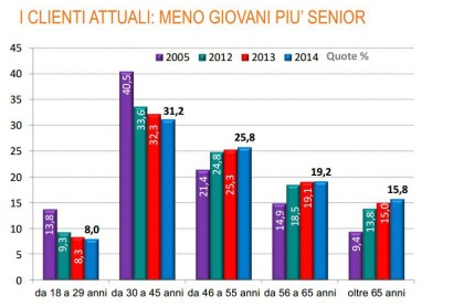 Dati sui privati in concessionaria