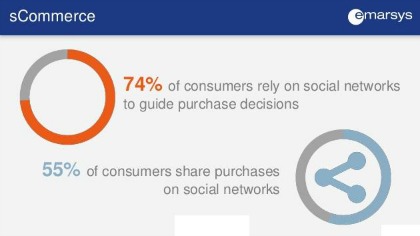 S-Commerce: trend social 2015