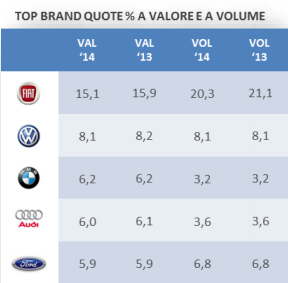 Grafico mercato a valore 2014