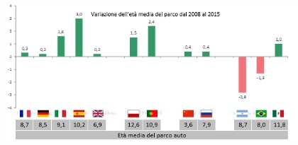 post-vendita-concessionari-gipa