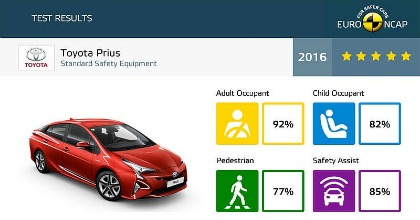 sicurezza-auto-nuove-toyota-prius