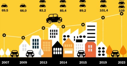 Mercato auto mondiale in ripresa