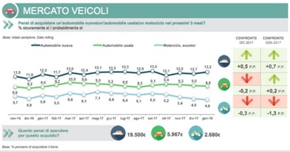 Osservatorio Findomestic 2018