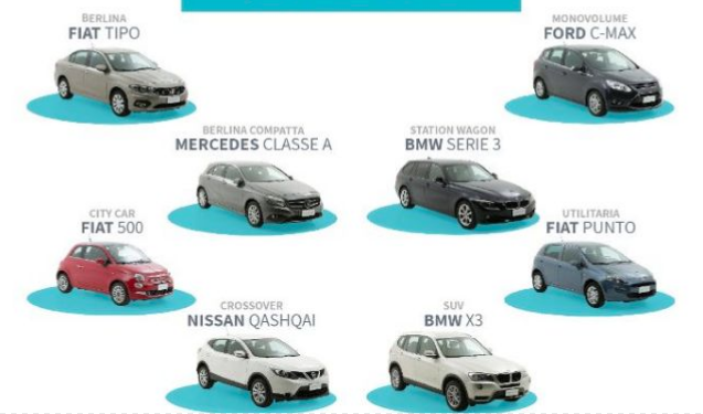 auto usate 2018, i modelli più venduti in Rete