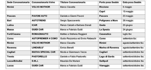 Tutti i concessionari Volvo aderenti al progetto di LifeGate PlasticLess 2019