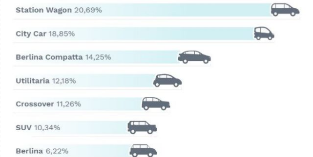 Tipologie auto usate più vendute online