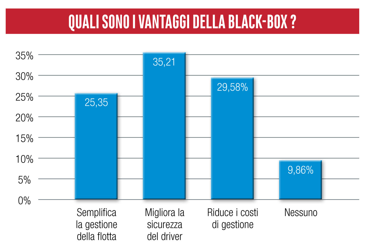 Vantaggi black-box survey telematica 2020