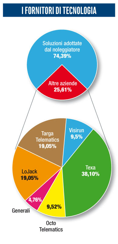 fornitori survey telematica 2020