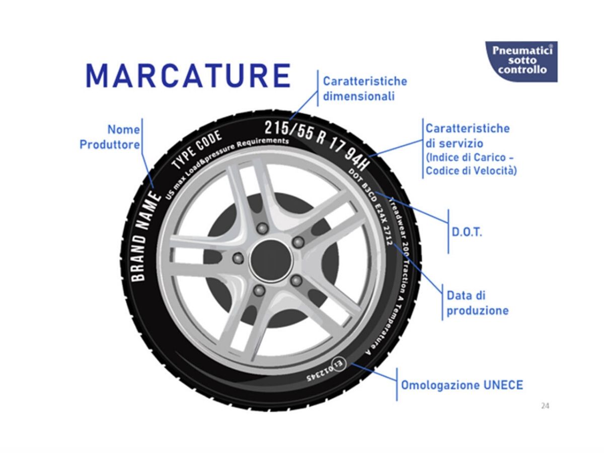 Pneumatici: come leggere le marcature