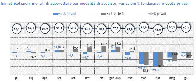 mercato automotive - report anfia - modalità acquisto