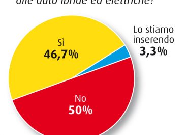 Team di vendita auto elettriche e ibride survey