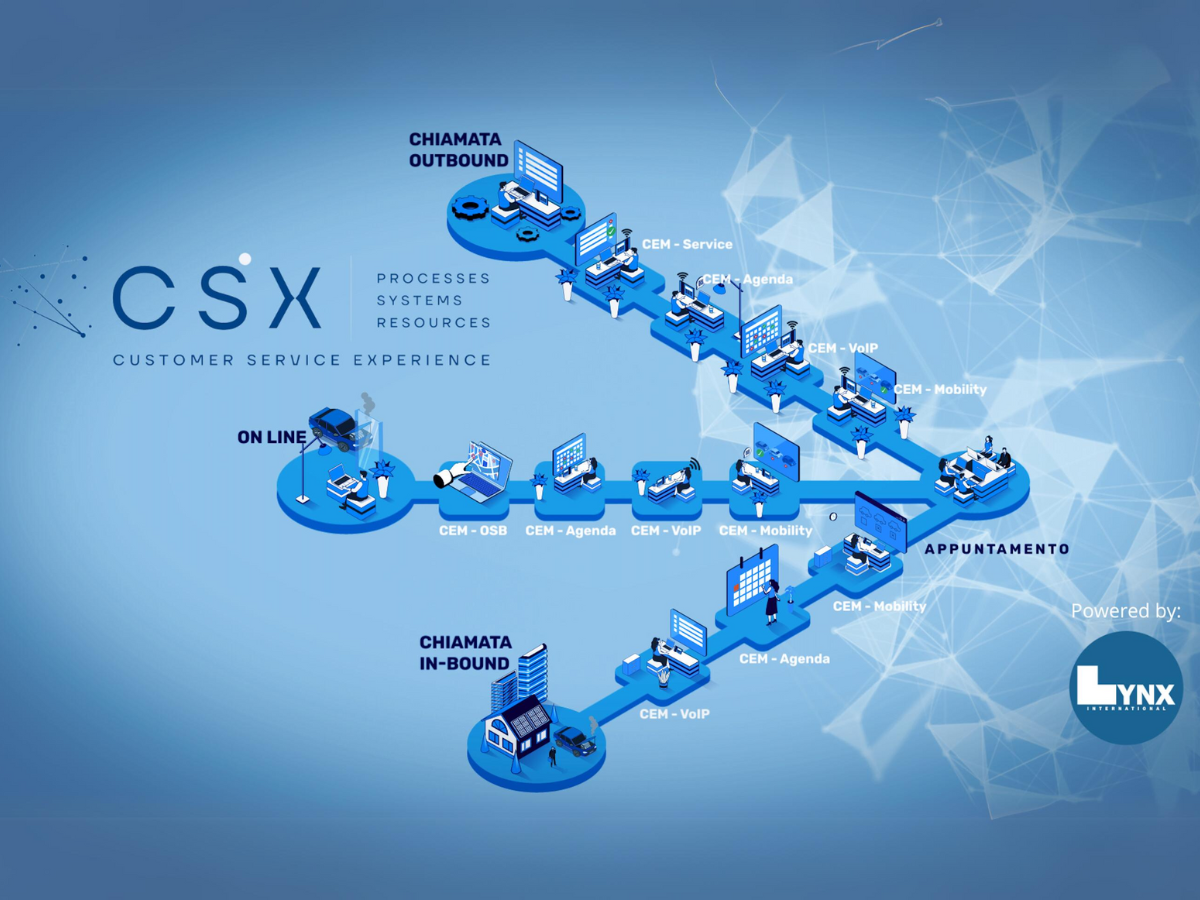 csx-lynx-international